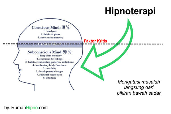 cara kerja hipnoterapi
