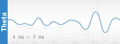 Cara Memasuki Gelombang Otak Theta